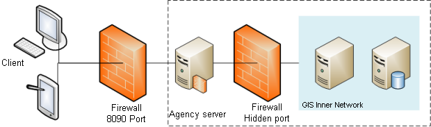 firewall2.png
